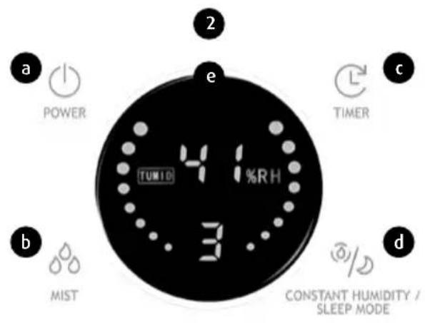 a POWER 2 e TUMID 41%RH TIMER b MIST 3 d CONSTANT HUMIDITY / SLEEP MODE