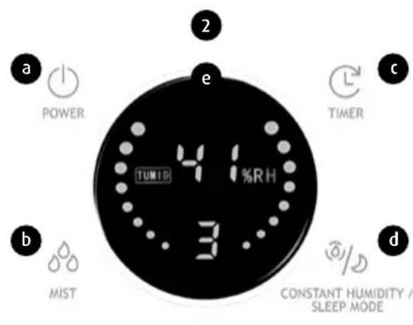 a POWER b MIST e TUMID 41%RH 3 2 c TIMER d CONSTANT HUMIDITY / SLEEP MODE