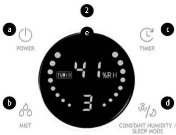 a POWER b MIST e TUMID 41%RH 3 2 c TIMER d CONSTANT HUMIDITY / SLEEP MODE