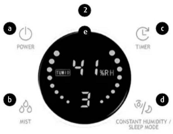 a POWER b MIST c TIMER d CONSTANT HUMIDITY / SLEEP MODE 4 1 %RH 3