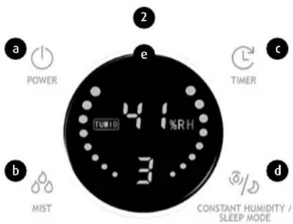 a POWER b MIST e TUMID 41%RH 3 2 c TIMER d CONSTANT HUMIDITY / SLEEP MODE
