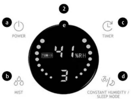 a POWER b MIST c TIMER d CONSTANT HUMIDITY / SLEEP MODE e TUMID 4.1%RH 3