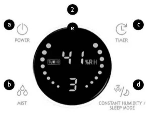 a POWER b MIST c TIMER d TUMID 41%RH 3 2 2 CONSTANT HUMIDITY / SLEEP MODE