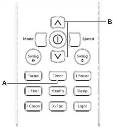 ELECTROLUX ESV24CRR-B5 - Timer Operation - 1