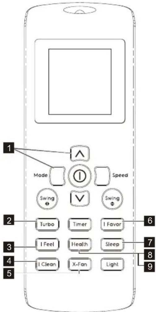 ELECTROLUX ESV18CRS-B1 - Advanced Functions Operations - 1