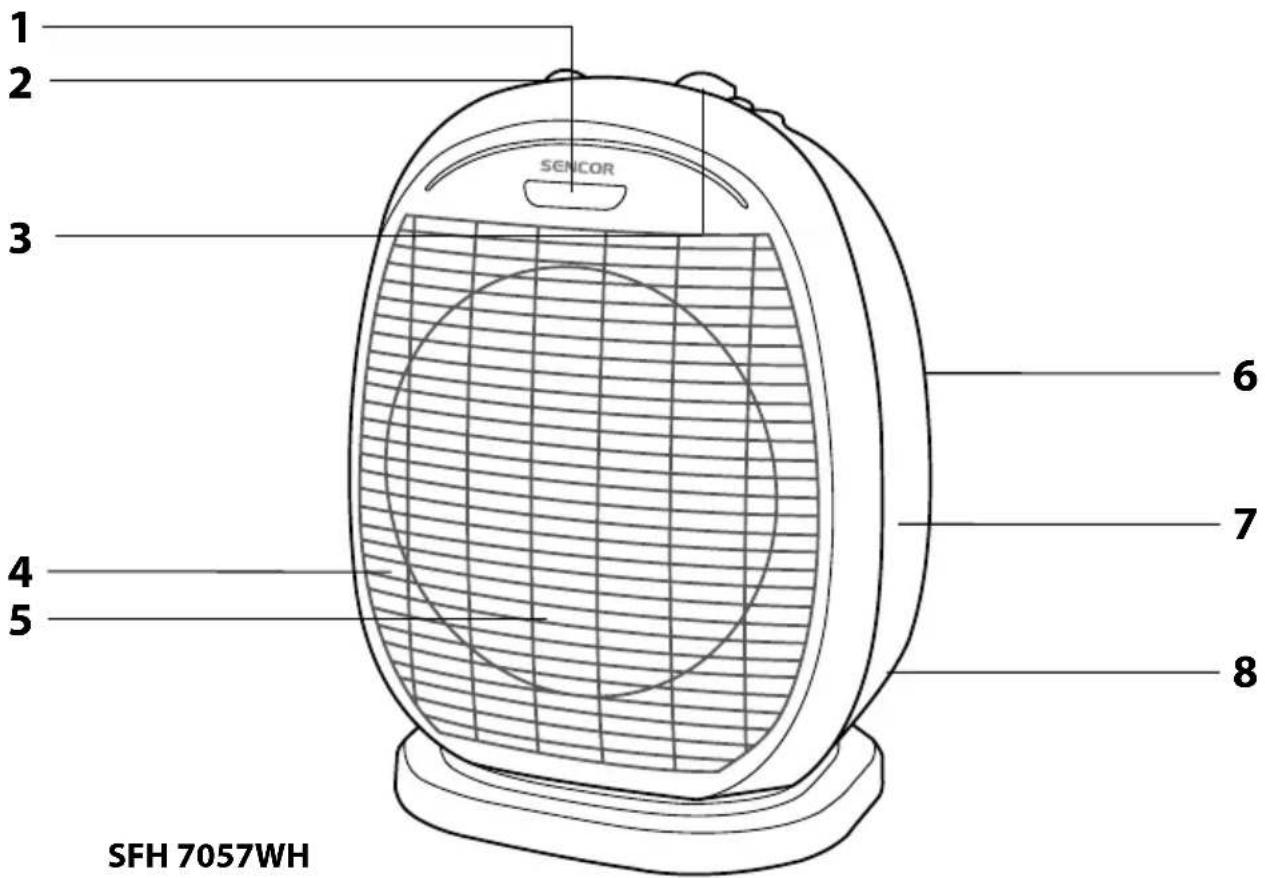 1 2 3 4 5 SFH 7057WH 6 7 8 SENCOR
