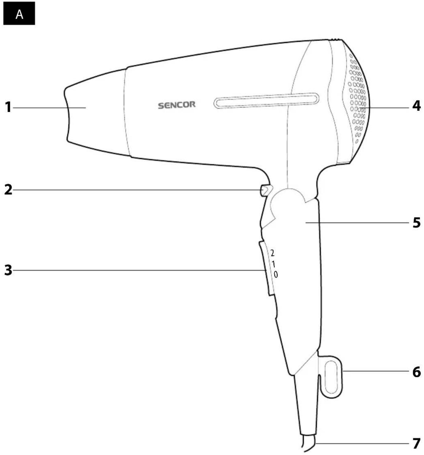 A 1 2 3 5 6 7 SENCOR