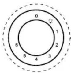 0 1 2 3 4 5 6 D