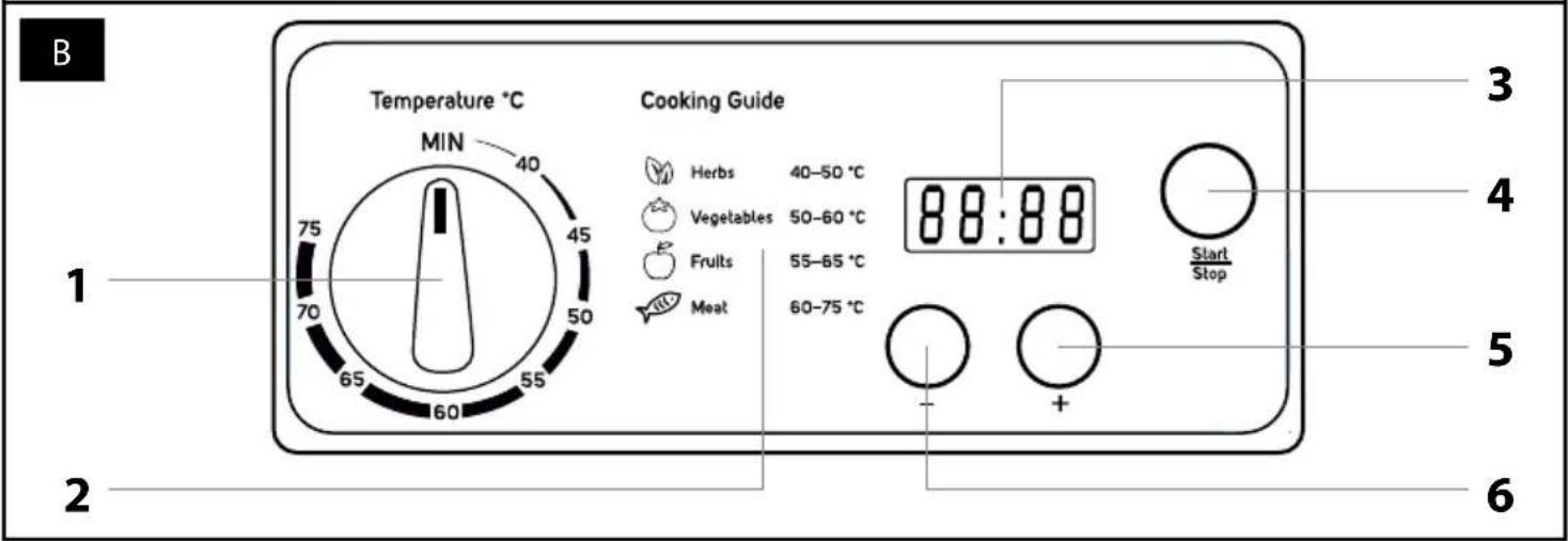 B Temperature °C MIN 40 45 50 55 60 75 70 65 60 1 2 Cooking Guide Herbs 40-50 °C Vegetables 50-60 °C Fruits 55-65 °C Meat 60-75 °C 88:88 Start Stop 3 4 5 6