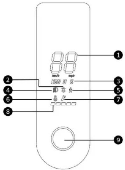 SENCOR Scooter ONE - Ovládací panel a aplikace - 1