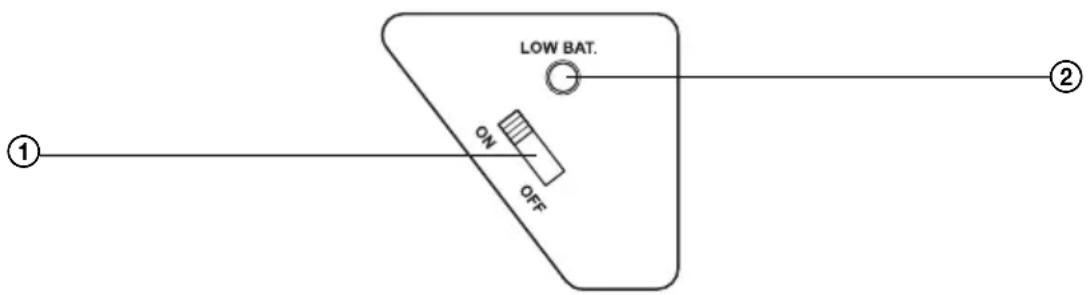 LOW BAT. ON OFF ① ②