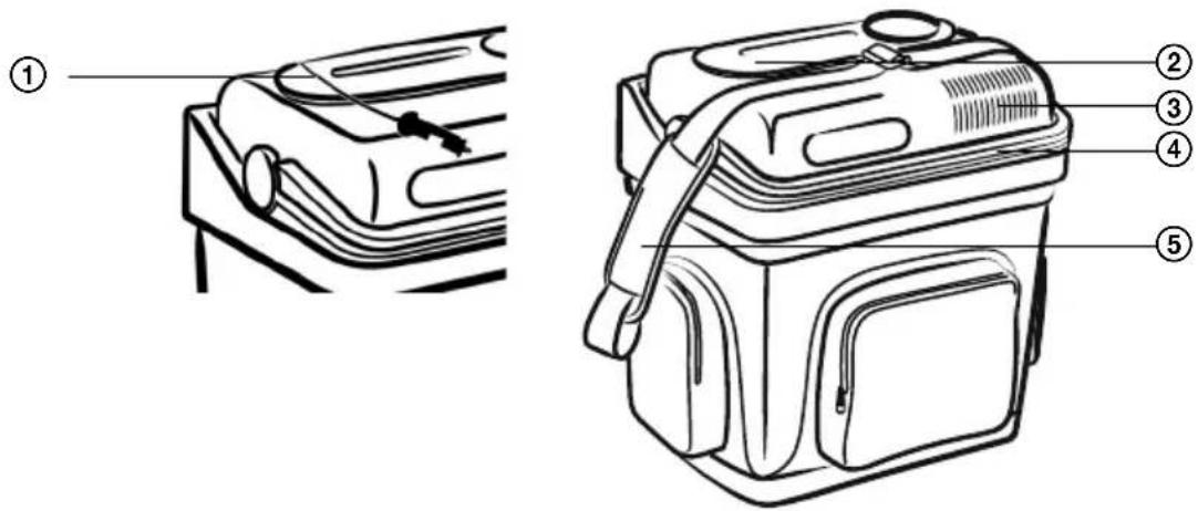 SENCOR SCM 3125 - Popis zařízení - 1
