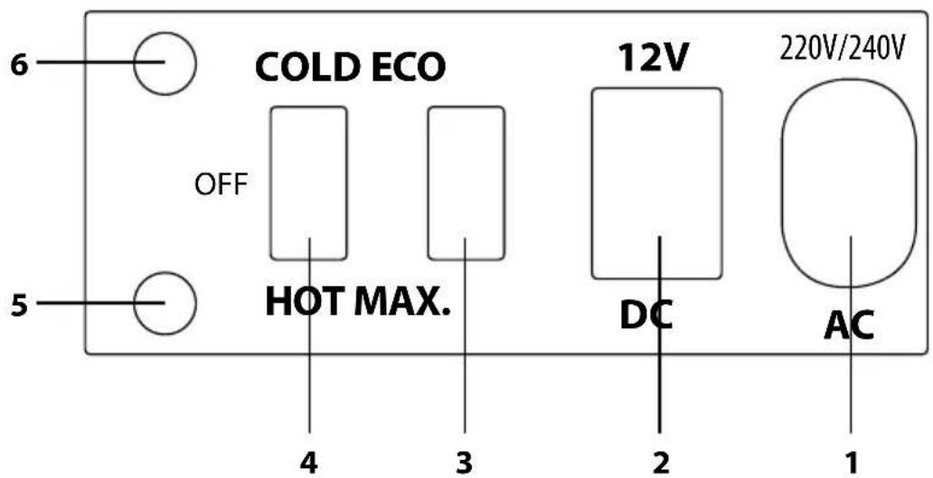 6 COLD ECO OFF HOT MAX. 12V DC 220V/240V 5 4 3 2 1 AC