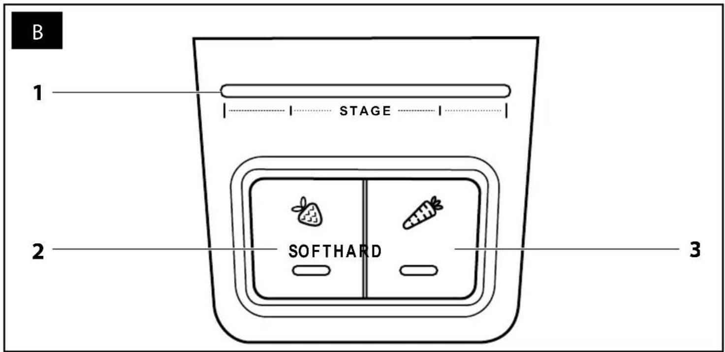 B 1 STAGE 2 SOFTHARD 3