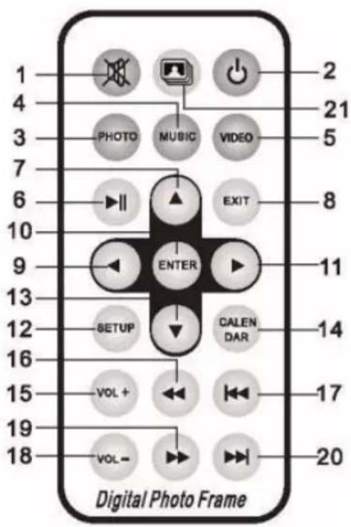 1 2 4 5 3 21 PHOTO MUSIC VIDEO 7 6 EXIT 8 10 ENTER 11 9 13 12 SETUP CALENDAR 16 VOL + 17 15 VOL+ 19 18 VOL- 20 Digital Photo Frame