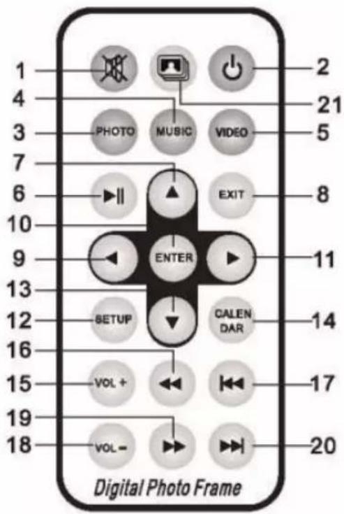 1 2 4 5 3 PHOTO MUSIC VIDEO 6 EXIT 8 9 ENTER 10 11 13 12 SETUP CALENDAR 14 16 VOL + 17 15 VOL - 19 20 18 Digital Photo Frame