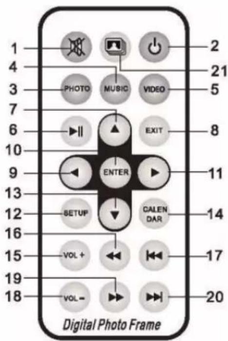 1 2 4 5 3 PHOTO MUSIC VIDEO 7 6 EXIT 8 10 9 ENTER 11 13 12 SETUP CALENDAR 16 15 VOL + 17 19 18 VOL - 20 Digital Photo Frame
