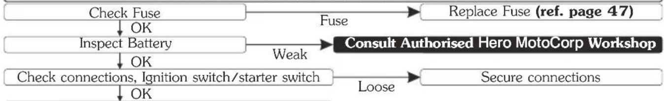 HERO Passion Xpro (2012) - BASIC TROUBLESHOOTING - 2