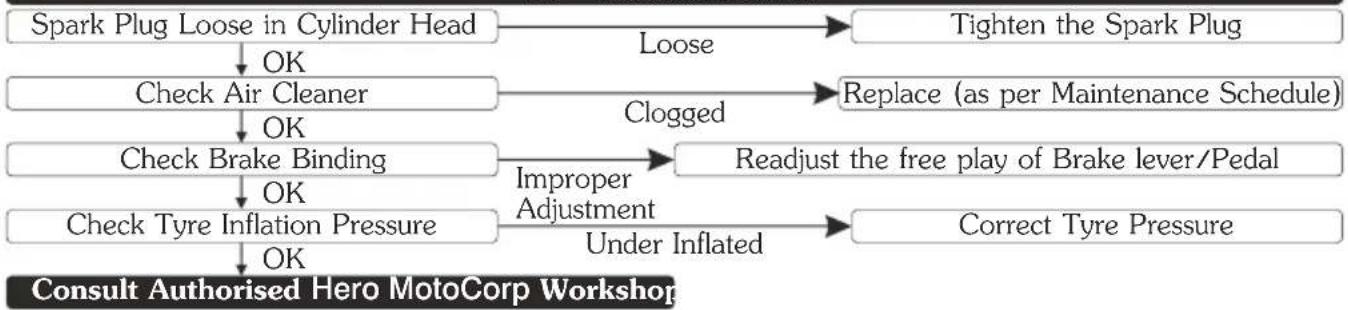 HERO Passion Xpro (2012) - BASIC TROUBLESHOOTING - 2