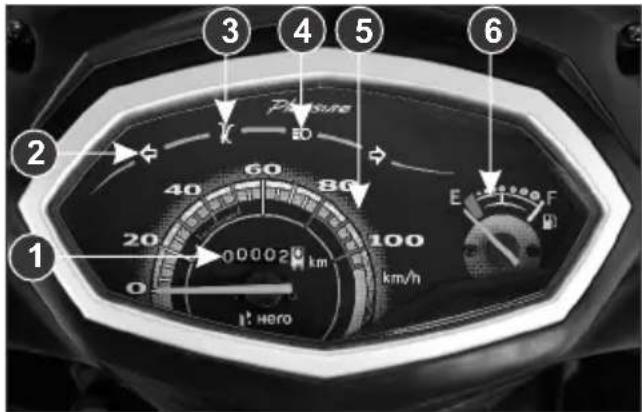 HERO Pleasure (2014) - PARTS FUNCTION INSTRUMENTS AND INDICATORS - 1