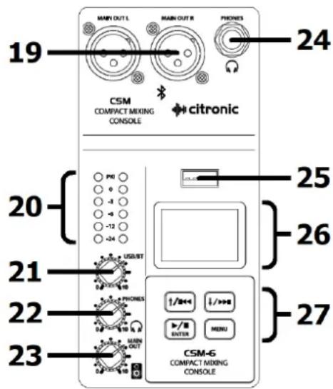 19 MAIN OUT L MAIN OUT R PHONES 24 CSM COMPACT MIXING CONSOLE citronic 20- 25 26 21- 27 USB/SET 22- 23- PHONES CSM-6 COMPACT MIXING CONSOLE +/+ //+ Enter MENU