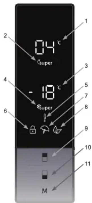 04°C #super -18°C #super M