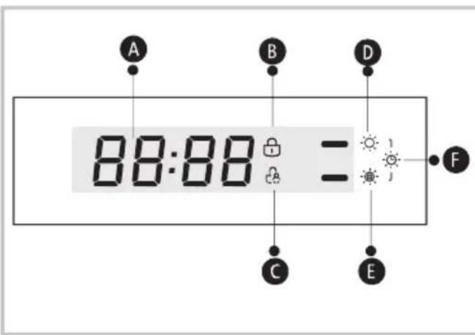 A B D 88:88 = - C E F