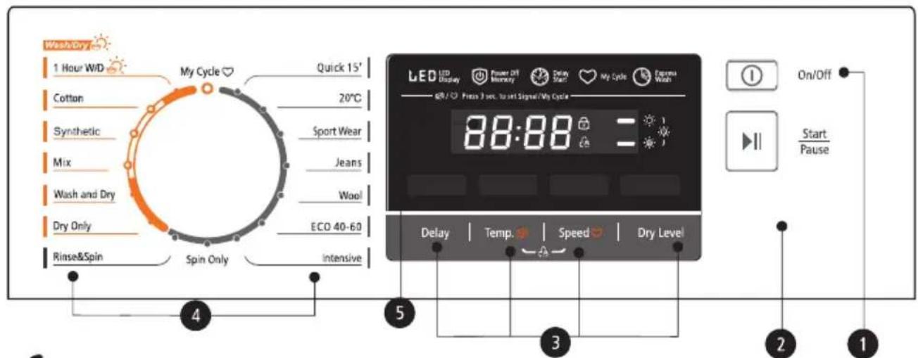 Washbury 1 Hour W/D My Cycle Quick 15' Cotton 20°C Synthetic Sport Wear Mix Jeans Wash and Dry Wool Dry Only ECO 40-60 Rinse&Spin Spin Only Intensive LED LED Display Power Off Memory Color Start My Cycle Express Wash On/Off Start Pause Delay | Temp. | Speed | Dry Level 4 5 3 2 1