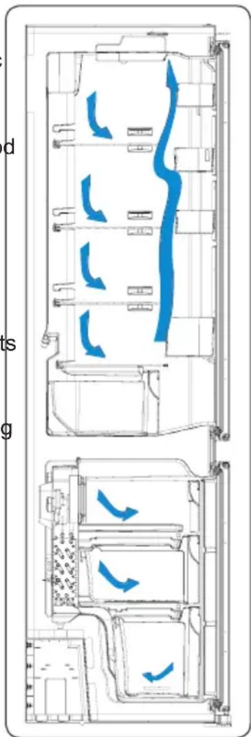 Kluge KCN2256J - Information on the Frost Free technology - 1