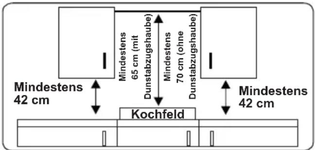 Kluge KPV6010B - Hinweise für den Installateur Allgemeine Hinweise - 1