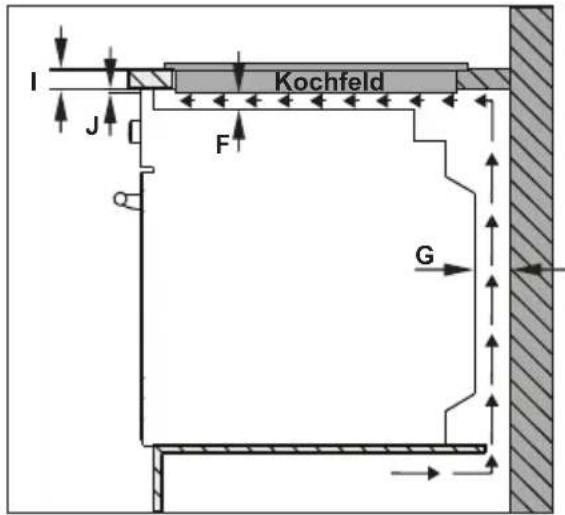 Kluge KPV6010B - Einbauen des Kochfeldes - 2