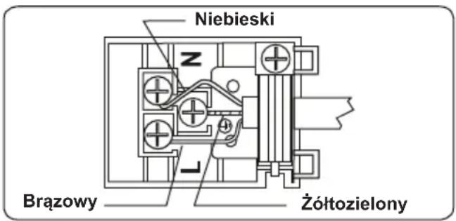 Kluge KPV3000B - OSTRZEŻENIE: OPISYWANE URZĄDZENIE NALEŻY UZIEMIĆ - 1