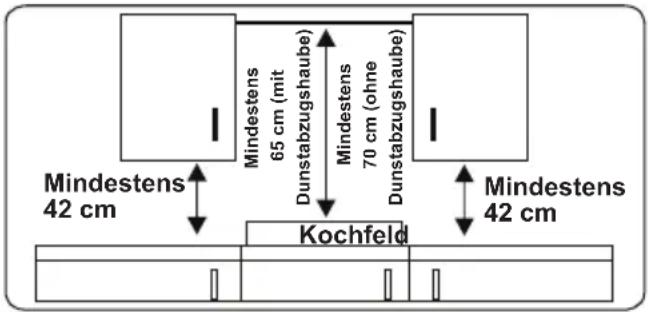 Kluge KPV3000B - HINWEISE FÜR DEN INSTALLATEUR Allgemeine Hinweise - 1