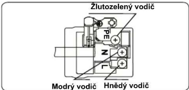 Kluge KPI3000B - VAROVÁNÍ: TENTO SPOTŘEBIČ MUSÍ BÝT UZEMNĚNÝ. - 1