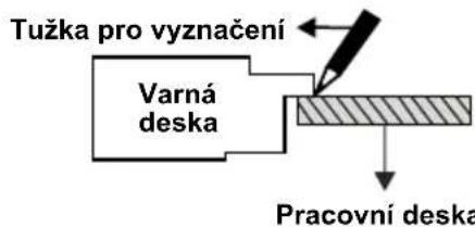 Kluge KPI3010B - Instalace varné desky - 3