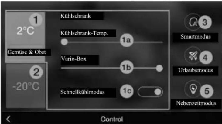 1 2°C Gemüse & Obst 2 -20°C Kühlschrank Kühlschrank-Temp. 1a Vario-Box 1b Schnellkühlmodus 1c Control Smartmodus 4 Urlaubsmodus 5 Nebenzeitmodus