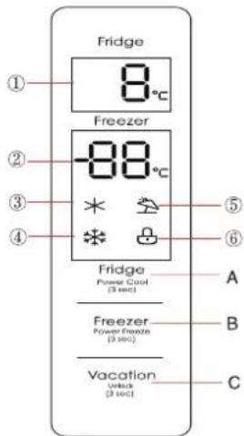 Fridge 8°C Freezer -88°C Fridge Power Cool (3 sec) Freezer Power Freezer (3 sec) Vacation Unlack (3 sec) A B C
