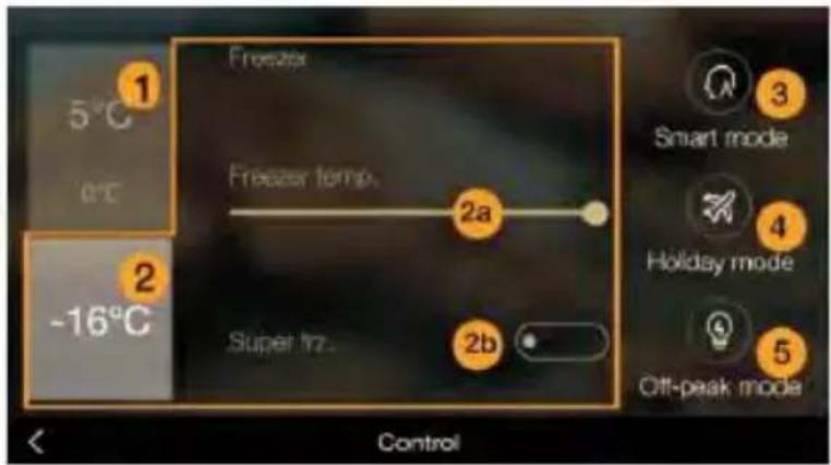 1 5°C 0°C 2 -16°C Freezer Freezer temp. 2a Super frz... 2b 3 Smart mode 4 Holiday mode 5 Off-peak mode Control