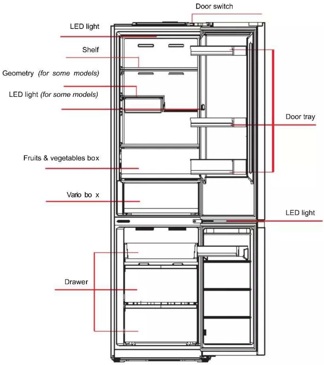Door switch LED light Shelf Geometry (for some models) LED light (for some models) Fruits & vegetables box Vario box x Drawer Door tray LED light