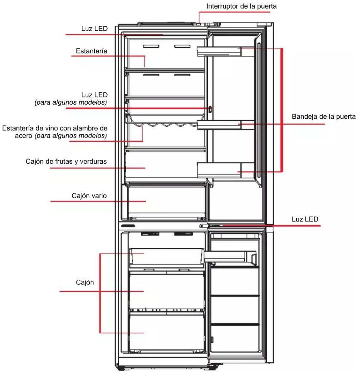 Interruptor de la puerta Luz LED Estantería Luz LED (para algunos modelos) Estantería de vino con alambre de acero (para algunos modelos) Cajón de frutas y verduras Cajón vario Cajón Bandeja de la puerta Luz LED