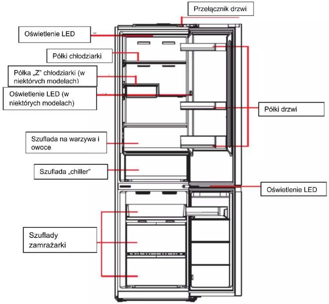 Przełącznik drzwi Oświetlenie LED Półki chłodziarki Półka „Z” chłodziarki (w niektórych modelach) Oświetlenie LED (w niektórych modelach) Szuflada na warzywa i owoce Szuflada „chiller” Szuflady zamrażarki Półki drzwi Oświetlenie LED