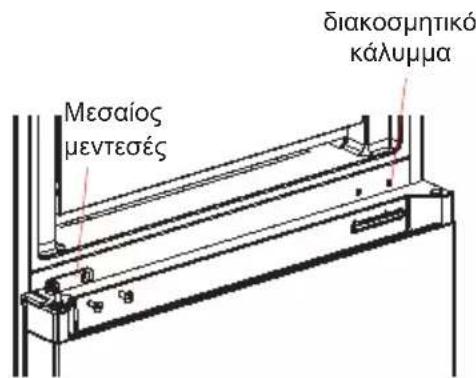 MIDEA MDRB521MGE28T - ΠΕΡΙΕΧΟΜΕΝΑ - 5