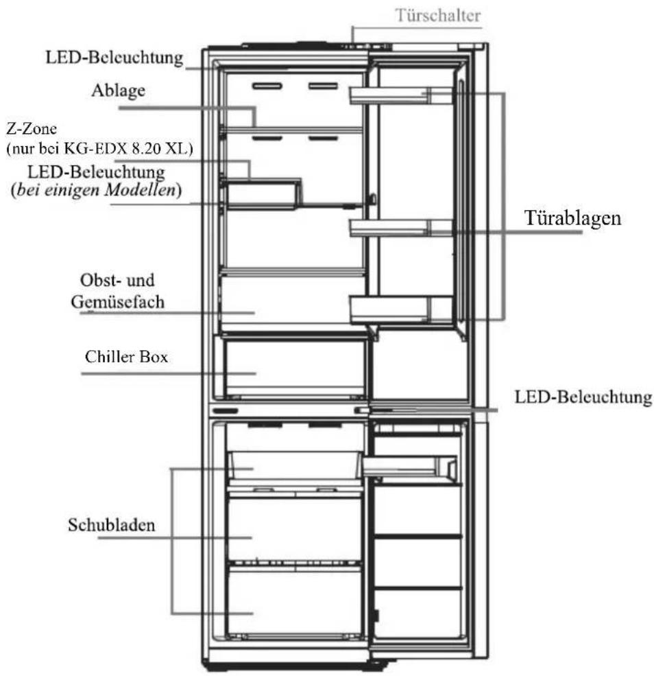 Türschalter LED-Beleuchtung Ablage Z-Zone (nur bei KG-EDX 8.20 XL) LED-Beleuchtung (bei einigen Modellen) Türablagen Obst- und Gemüsefach Chiller Box LED-Beleuchtung Schubladen