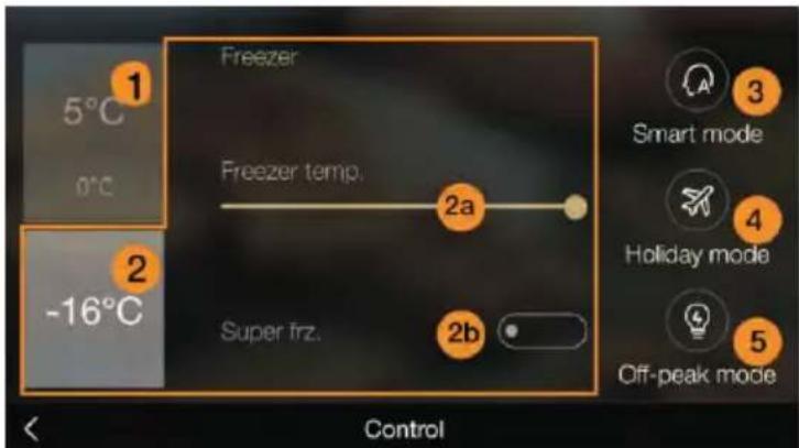 1 5°C 0°C 2 -16°C Freezer Freezer temp. 2a Super frz. 2b 3 Smart mode 4 Holiday mode 5 Off-peak mode Control