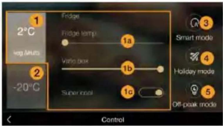 1 2°C Fridge Fridge temp 1a 2 -20°C Vario box 1b Super cool 1c 3 Smart mode 4 Holiday mode 5 Off-peak mode Control