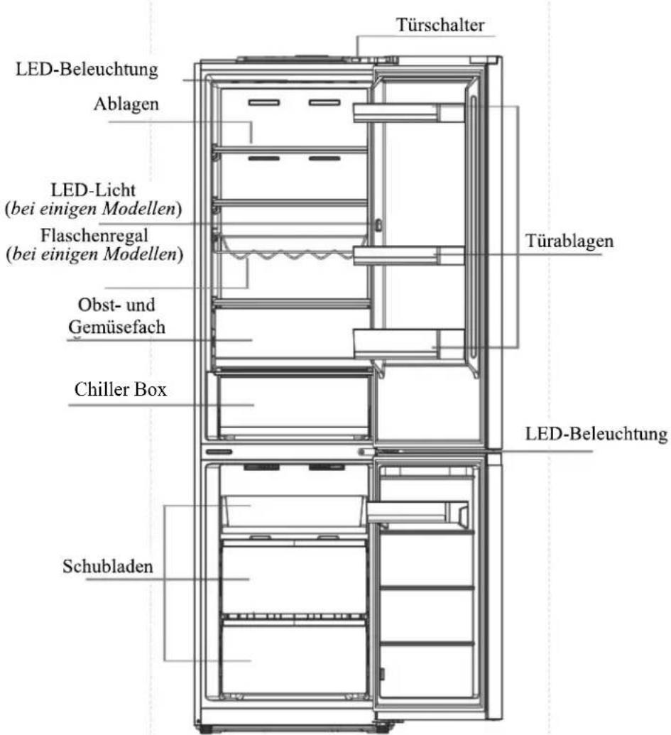 Türschalter LED-Beleuchtung Ablagen LED-Licht (bei einigen Modellen) Flaschenregal (bei einigen Modellen) Türablagen Obst- und Gemüsefach Chiller Box LED-Beleuchtung Schubladen