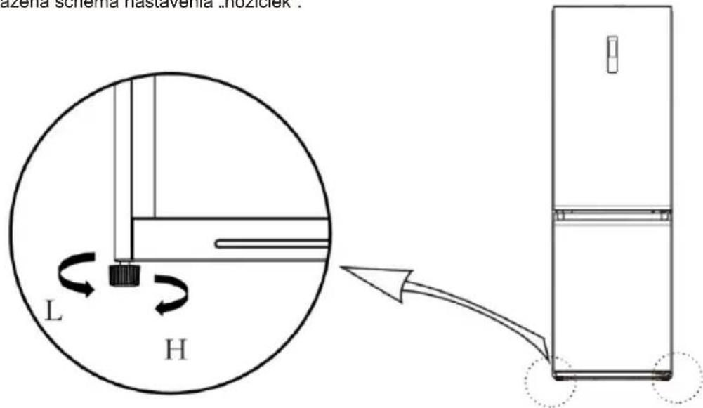 azena schema nastavenia „hóziclek . L H
