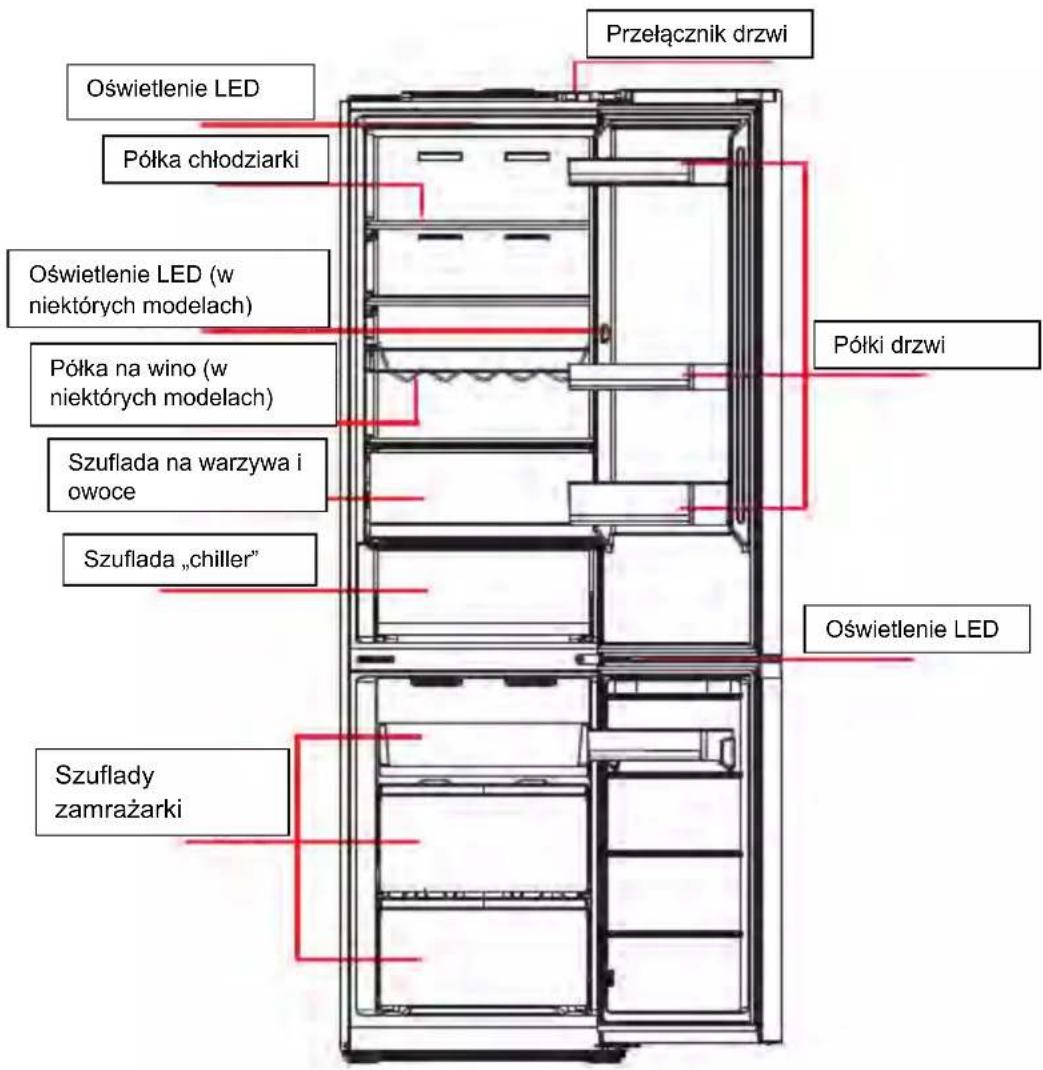 Przełącznik drzwi Oświetlenie LED Półka chłodziarki Oświetlenie LED (w niektórych modelach) Półka na wino (w niektórych modelach) Szuflada na warzywa i owoce Szuflada „chiller” Szuflady zamrażarki Półki drzwi Oświetlenie LED