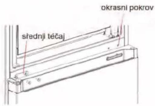 srednji tečaj okrasni pokrov