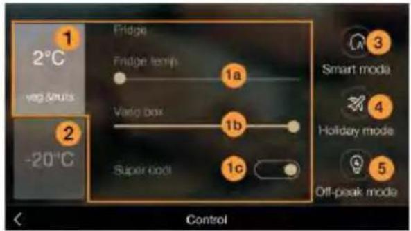 1 2°C vog struts 2 -20°C Fridge Fridge temp 1a Vario box 1b Super cool 1c Smart mode 4 Holiday mode 5 Off-peak mode Control
